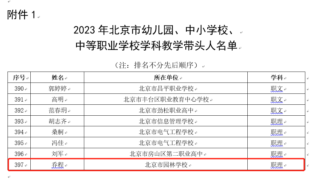 D:\quwenjing20240301\特高\特高资料整理\4月17日获奖证书\2-2中2-2-6教师素养提升成果\2024乔程\北京市中等职业学校学科教学带头人-乔.png