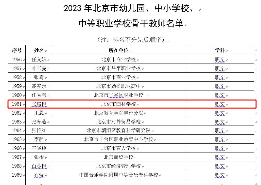 D:\quwenjing20240301\特高\特高资料整理\4月17日获奖证书\2-2中2-2-6教师素养提升成果\2024乔程\北京市中等职业学校骨干教师名单-张培艳.png